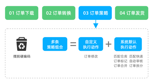 一键报税