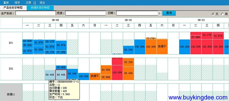 资源负荷甘特图
